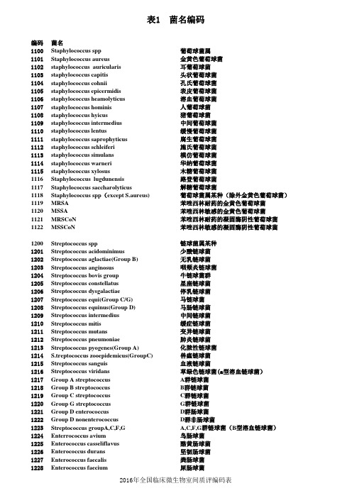 2016微生物EQA表1菌名编码