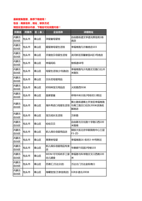 新版内蒙古自治区包头市青山区母婴店企业公司商家户名录单联系方式地址大全104家
