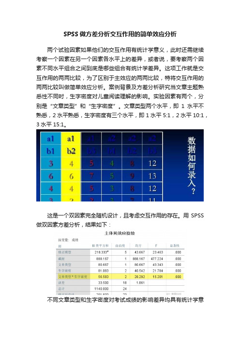 SPSS做方差分析交互作用的简单效应分析