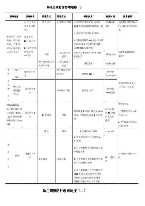 幼儿园预防性消毒制度