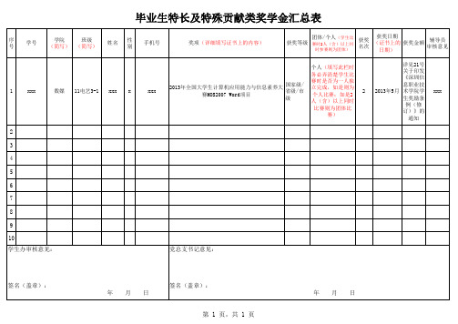 特长及特殊贡献类奖学金汇总表