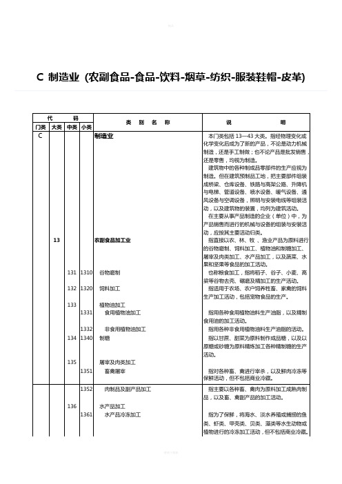 行业分类--C制造业