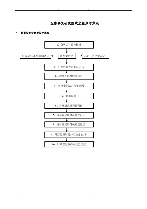 研发机构成立流程图