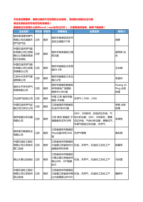 2020新版江苏省南京天然气工商企业公司名录名单黄页大全82家