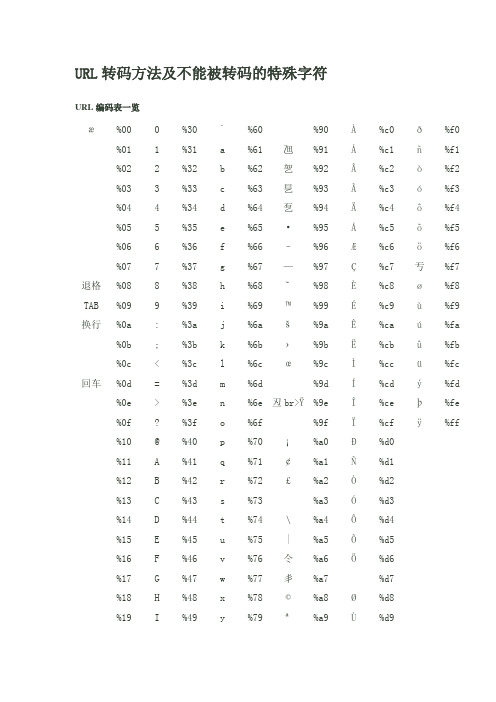 URL转码方法及不能被转码的特殊字符