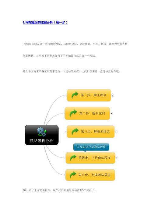 新手建站必读—网站建设流程分析