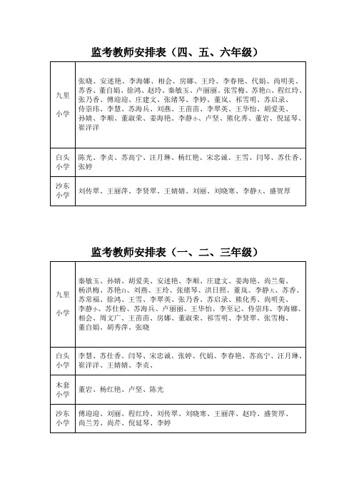 监考教师安排表