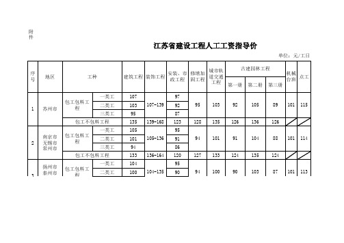 2019年9月1日人工工资指导价附表