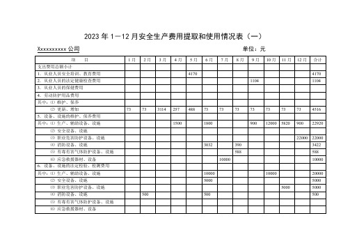 企业安全生产费用提取台帐