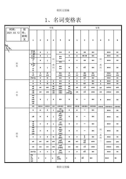 俄语名词、形容词、代词、动词等变格表之欧阳文创编