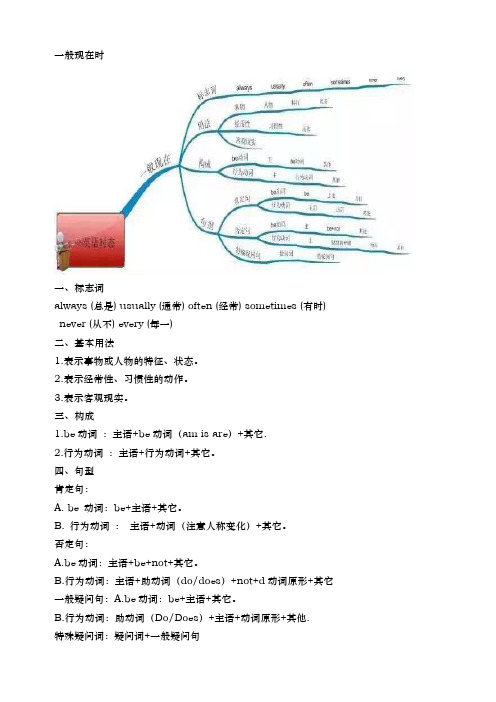 英语时态思维导图