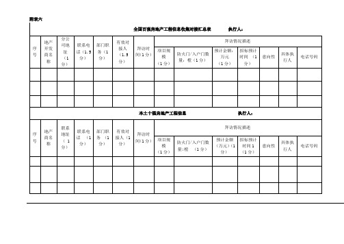 全国百强房地产工程信息收集对接汇总表