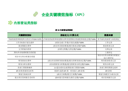 KPI绩效考核系列-内部运营指标