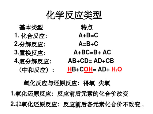 化学反应类型ppt课件