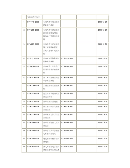 石油天然气行业2008年替换标准