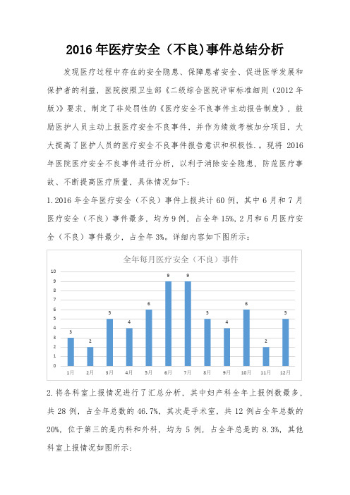 2016年医疗安全(不良)事件总结分析1