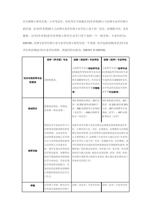 法学(学术型)硕士与法律专业学位硕士的区别