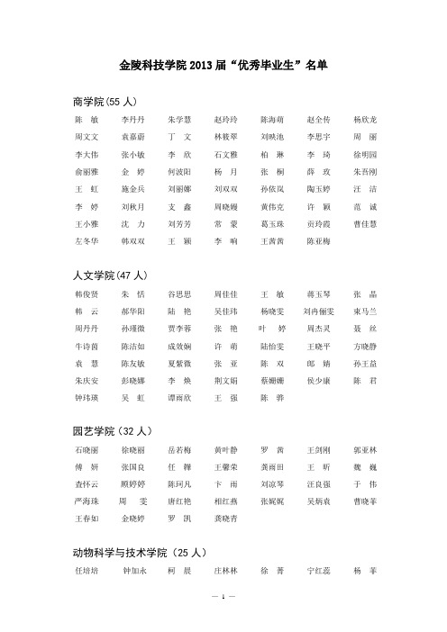 金陵科技学院2013届“优秀毕业生”名单