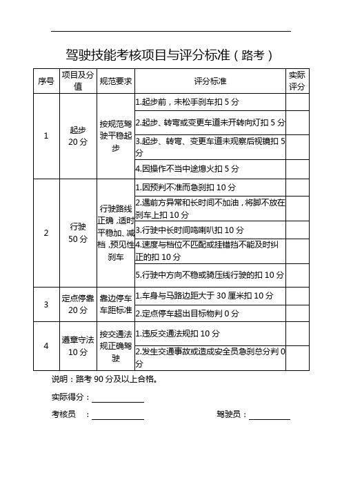 驾驶技能考核项目与评分标准路考