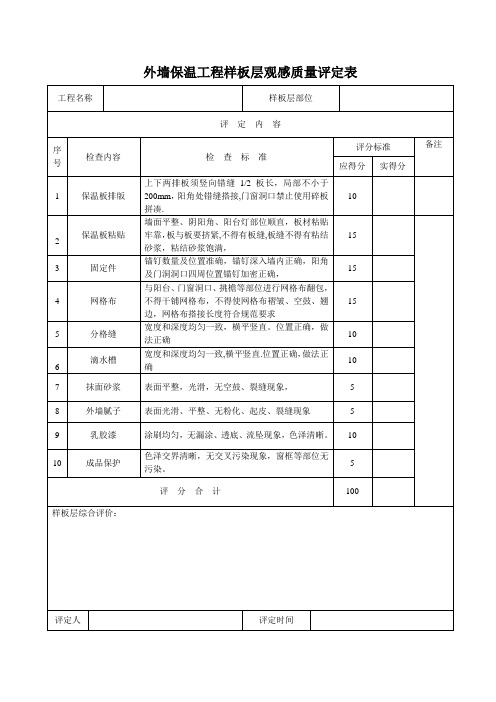 外墙保温工程质量观感评定表