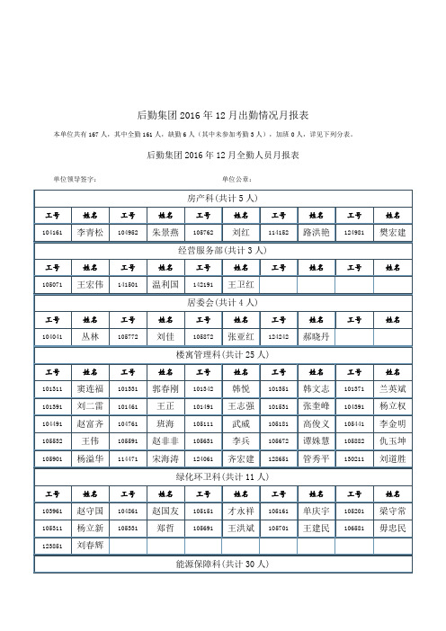 后勤集团2016年12月出勤情况月报表