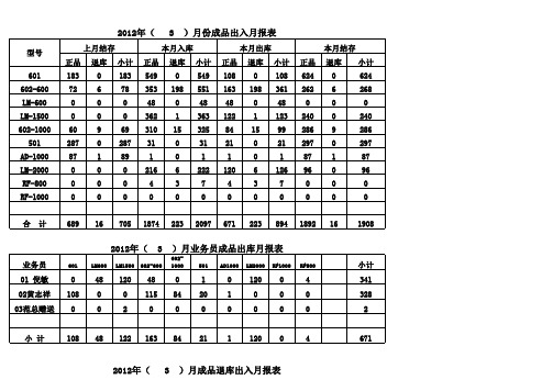 xxxx仓库成品帐出入库单.xls