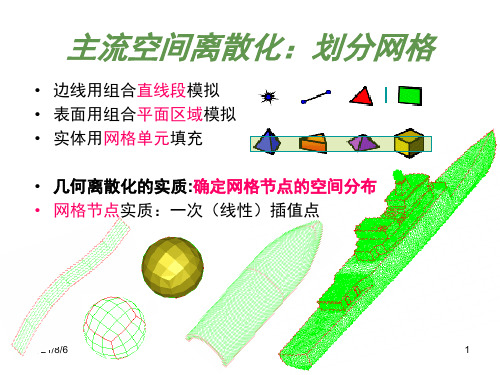 ICEM---网格划分原理