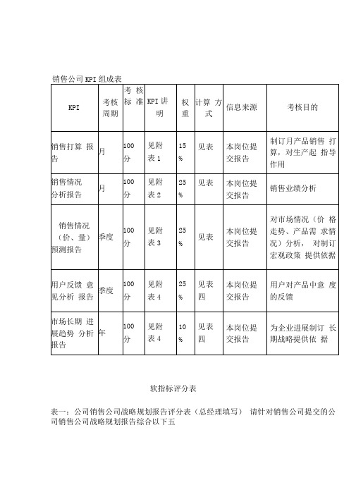 销售管理制度表格汇编51