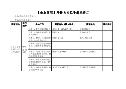 【企业管理】外协员岗位手册表格二