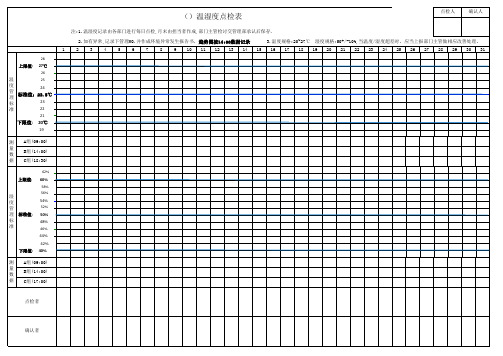 温湿度点检表