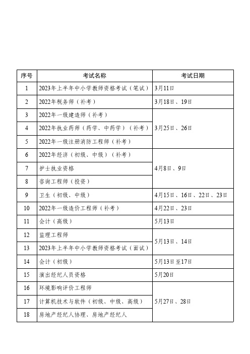 2023国家职业资格目录