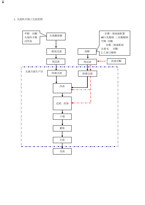 头孢呋辛钠工艺流程图