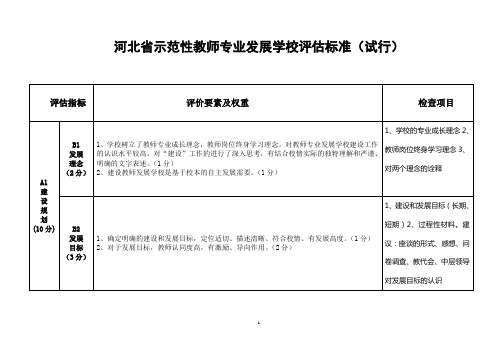 河北省示范性教师专业发展学校评估标准(档案准备工作条目细化)