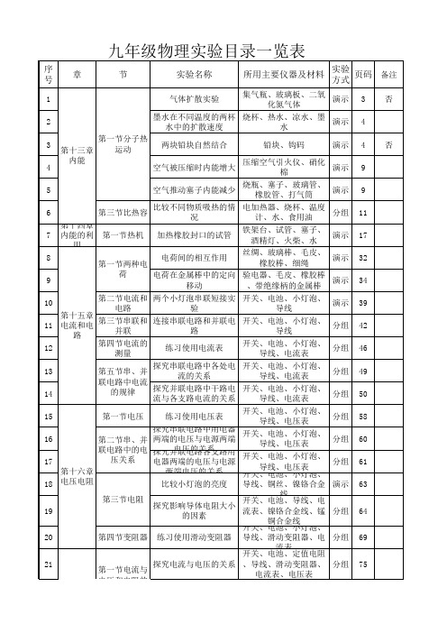 初中物理演示实验和分组实验