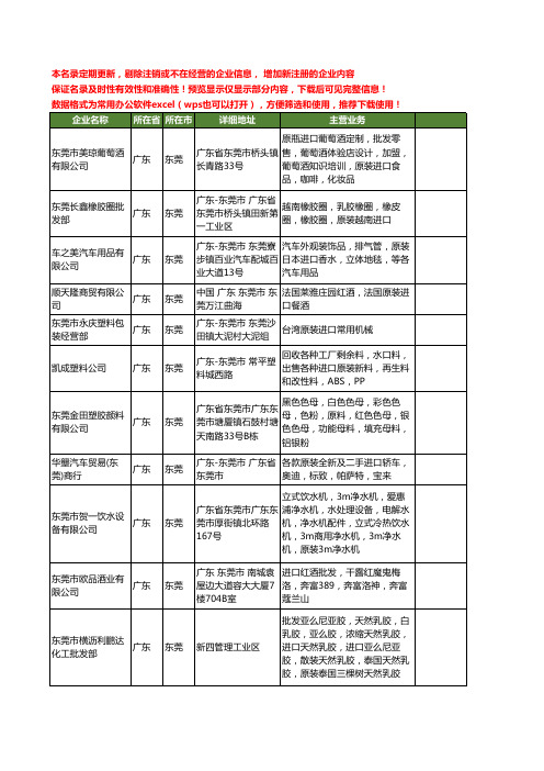 新版广东省东莞进口原装工商企业公司商家名录名单联系方式大全11家