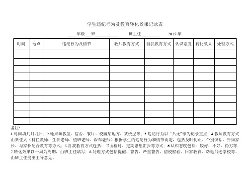 学生违纪行为及转化教育效果记录表