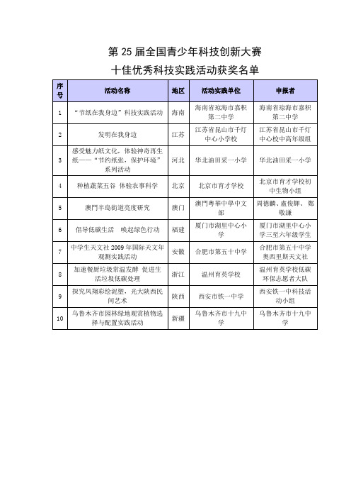 第25届全国青少年科技创新大赛