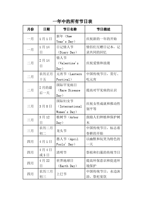 一年中的所有节日表