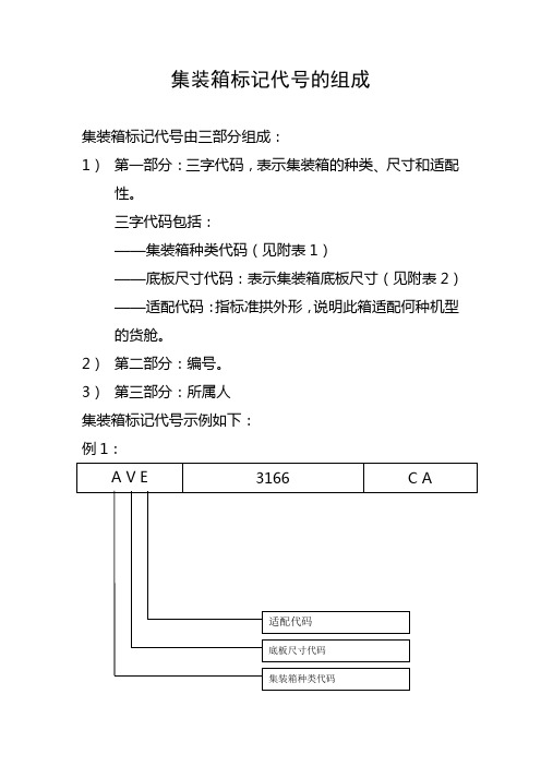 集装箱标记代号的组成