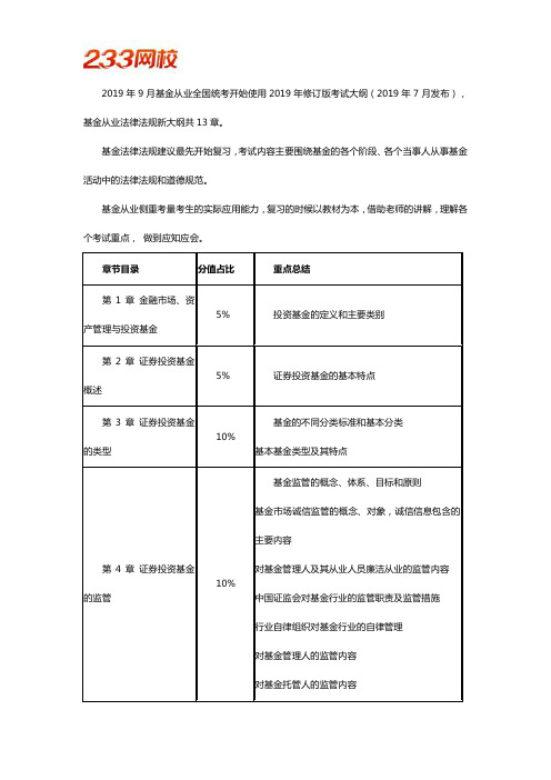 基金法律法规职业道德与业务规范重点章节