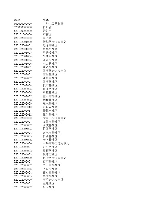 52贵州行政区划代码