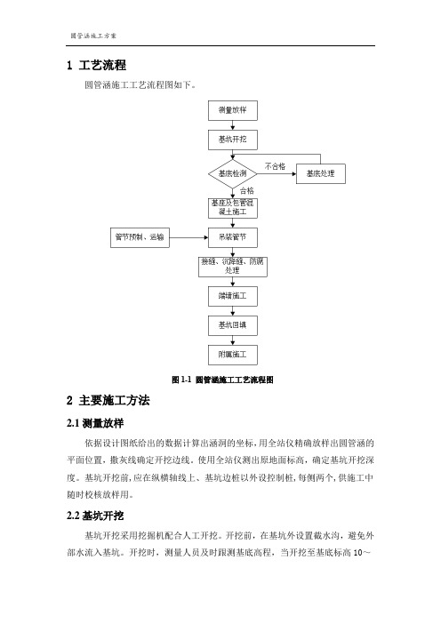 圆管涵施工方案