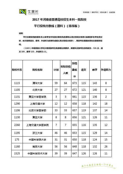 【排序版】2017年河南高考理科一批投档线