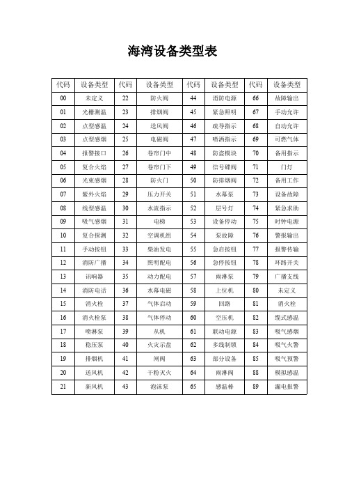 海湾设备类型表