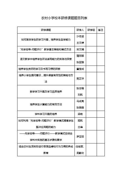 农村小学校本研修课题题目列表