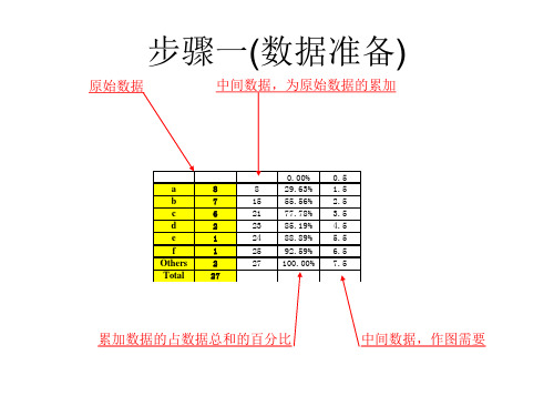 柏拉图的Excel画法