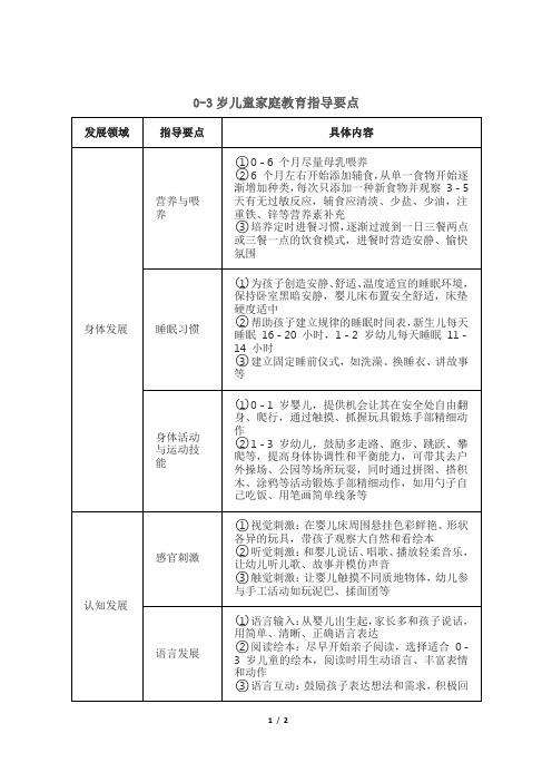 0-3岁儿童家庭教育指导要点