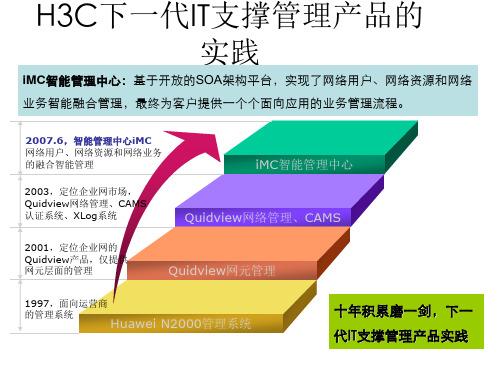 H3C--IMC智能管理平台