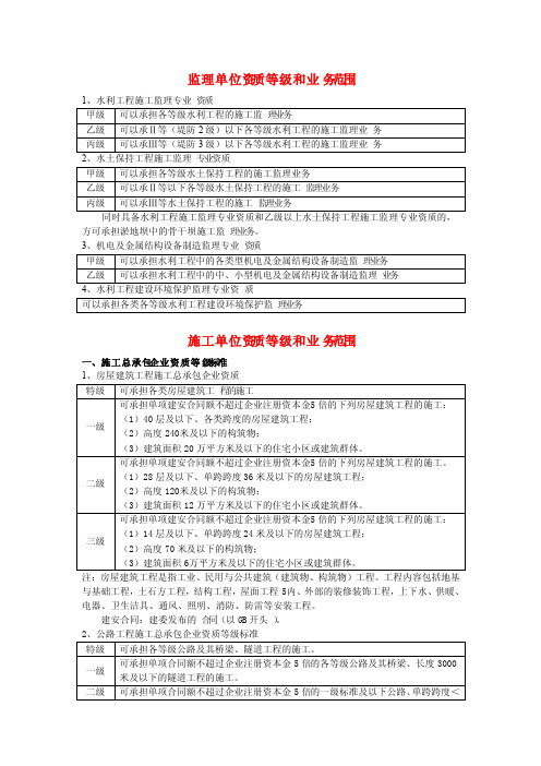 监理单位资质等级和业务范围