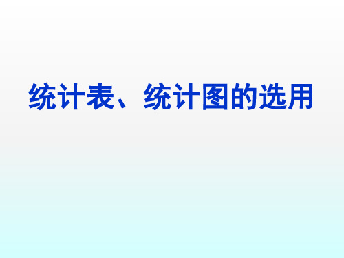 苏科版初中八年级下册数学：统计表、统计图的选用_课件1